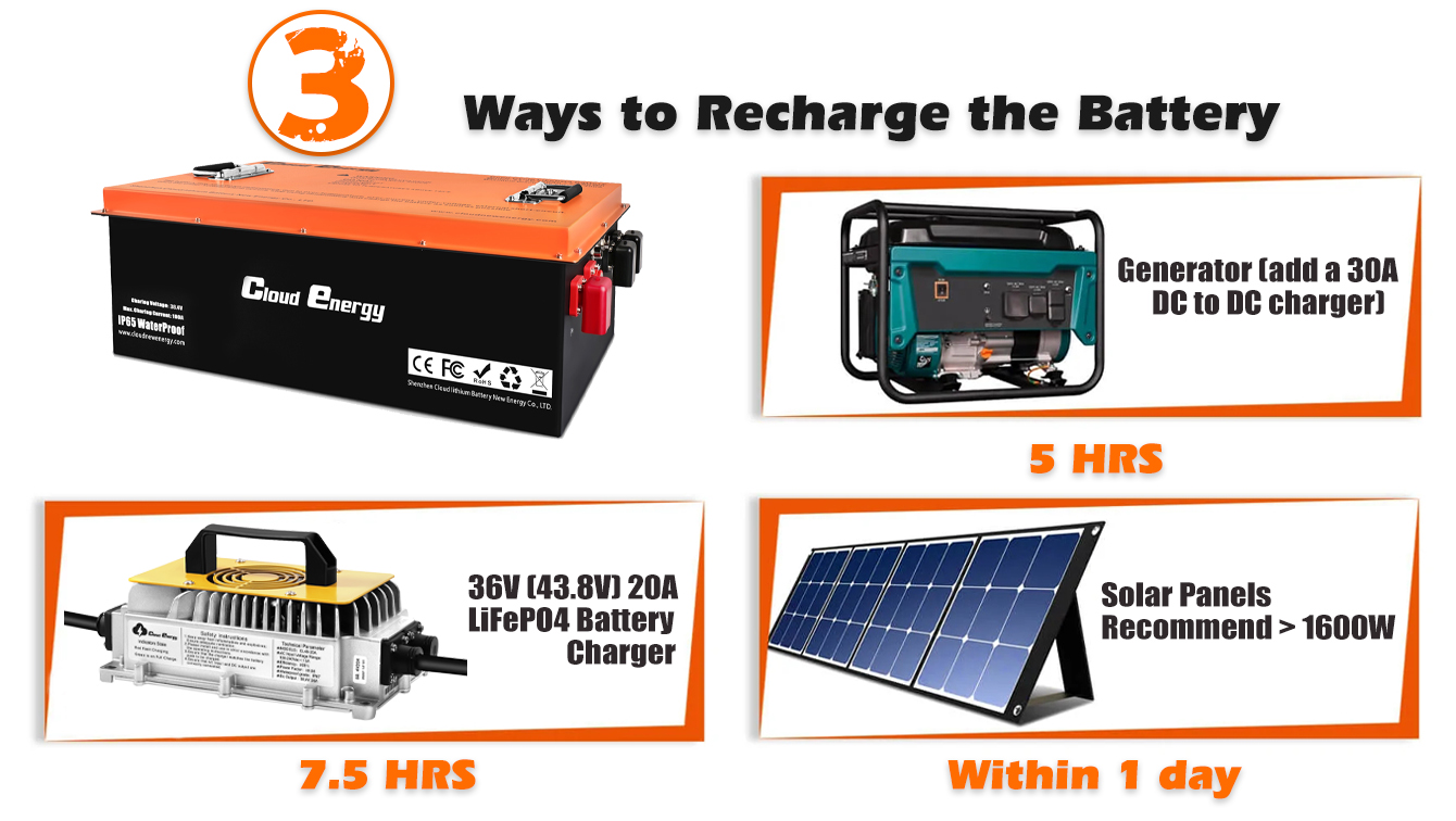 Cost-effective lithium power solution for golf carts & EVs